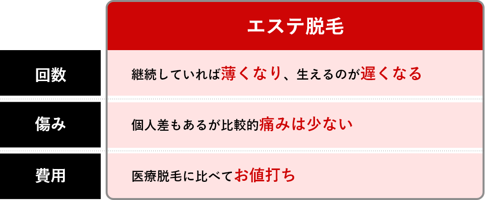 エステ脱毛のメリット！　イメージ図　画像