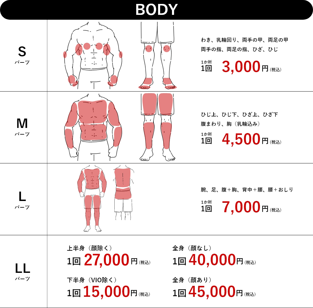 BODY　料金表　画像