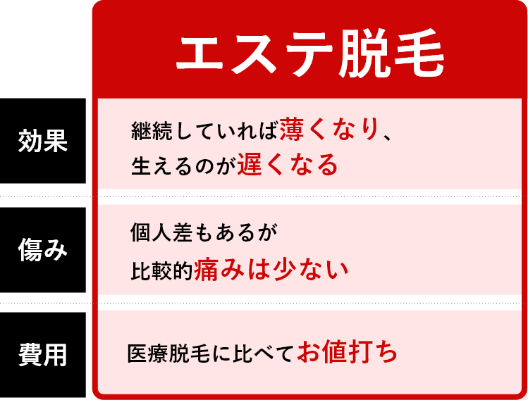 エステ脱毛のメリット！　イメージ図　画像